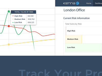 Reporting 2.0 chart cyber security infosec kenna kennasecurity marketing reporting risk security ui vulnerability web application