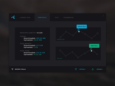 Internet Software Client (Telenor) - Stats Tab app dark flat graph internet minimal mouseover program software statistics stats tabs