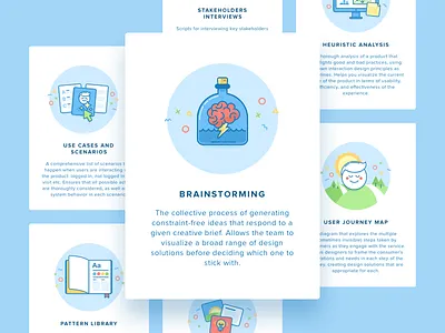 UX methods and techniques analysis brainstorming card icon method pattern persona process scenario techique user ux
