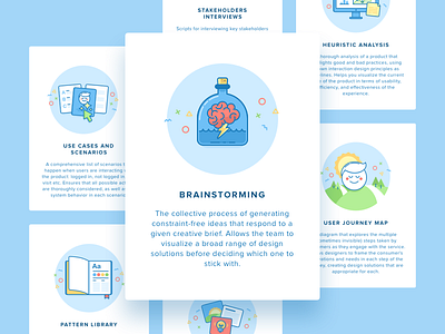 UX methods and techniques analysis brainstorming card icon method pattern persona process scenario techique user ux