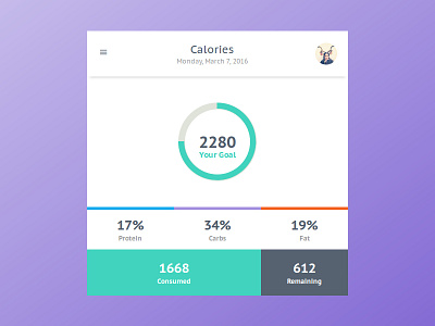 Day 098 - Calories Calculator calculator calories challenge chart circle concept daily100 dailyui design interface ui ux