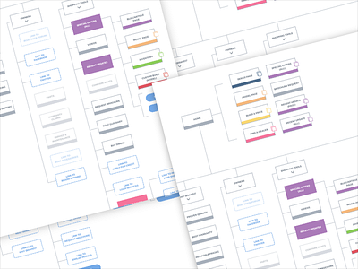 Ecommerce Sitemap ecommerce flowchart sitemap ux website