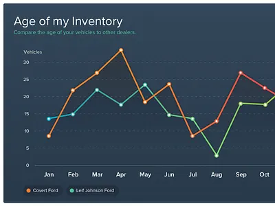 Line Graph for Dashboard (Dark) dark dashboard gradient graph line ui