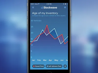 Line Graph for Dashboard (Mobile) blue dashboard gradient graph ios line mobile