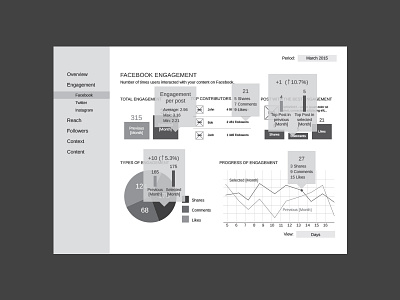 Analytics App Dashboard analytics app dashboard lo fi social media ui ux wireframes