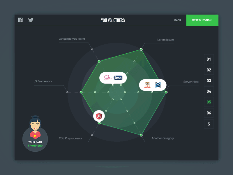 State of Stack - Radar chart radar state of stack sumary tech