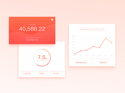 Gather m android app chart curve design finance icon iphone ui ux