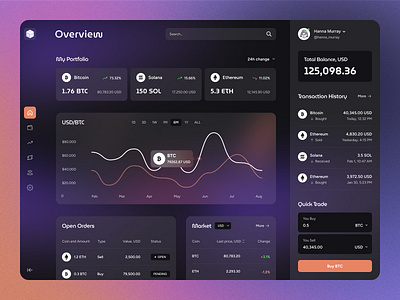 Crypto Trading Dashboard UI – Design Challenge bitcoin crypto cryptodashboard darkmode dashboard dataviz ethereum exchange finance fintech minimal solana trading ui