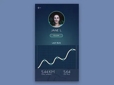 Daily UI #006 - Profile app dailyui mobile overview pace profile running simple sport ui ux