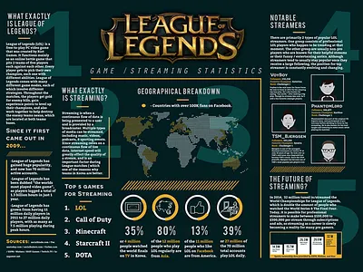 League of Legends Infographic infographics league of legends streaming twitch video games