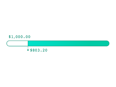 Guage gauge spend