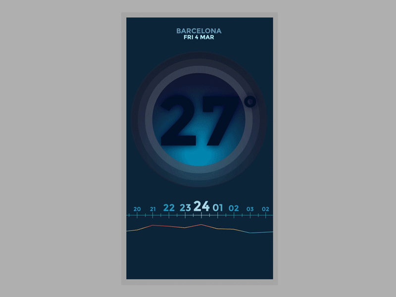 Weather android animation appdesign flat gif ios night ui ux weather