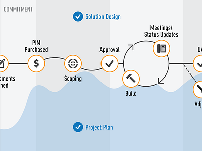 Ideosity data viz detail data visualization data viz infographic layout web design