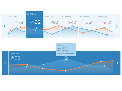 Line Graph design line chart line graph trends