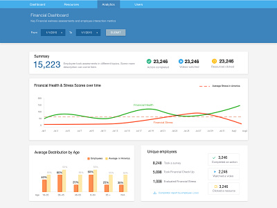 Analytics analytics chart dashboard data visualization