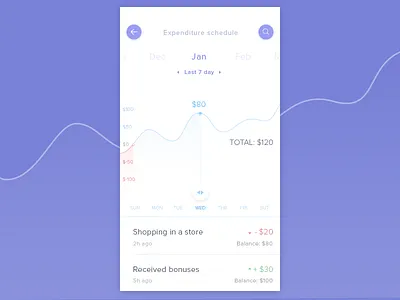 Statistics of Spending Limit app clean graphic mobile spending stat statistic tabs ui ux