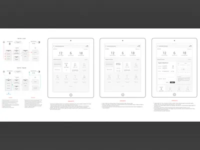 Leave App - wires cards concept flow ipad material mobile first ux web app wireframes