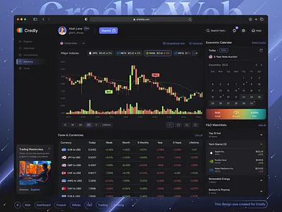 🤑Credly - F&O Page - Fintech Dashboard ai application banking charts crypto web dark theme dashboard ecommerce dashboard finance finance dashboard fintech dashboard fintech web investments page markets pafge stocks trading trading exchange ui web design web3