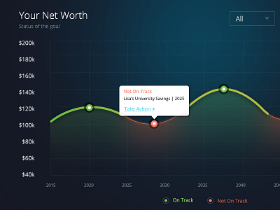 Line Chart chart dashboard data design finance flat graph interface statistics stats ui