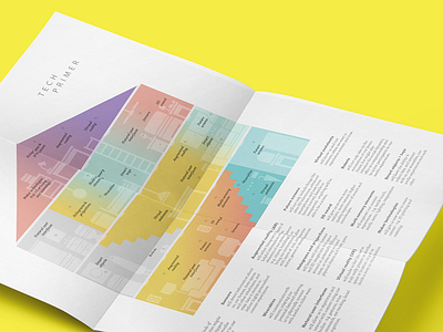 Technology Primer connected home devices house iot poster technology