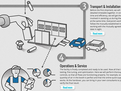 Car paint shop setup building car infographic paintshop process setup