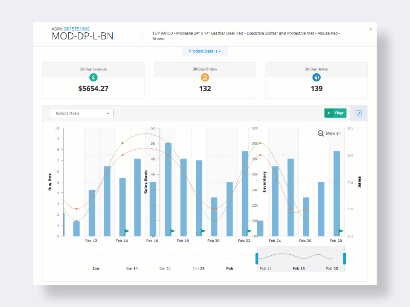 Transaction Analysis Gif Analytics Animation by Shakil Ali on Dribbble