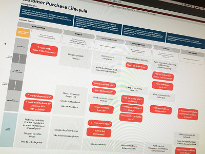 Customer Graphic customer journey graphic illustrator mapping vector