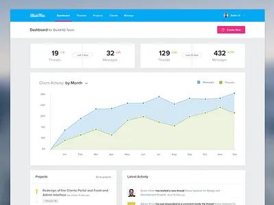 ClientFlow Dashboard admin app cards dashboard graph management metrics project stats table ui ux