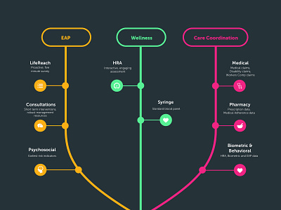 Web Section chart color design flat flow graphic icons jakt lines ui web