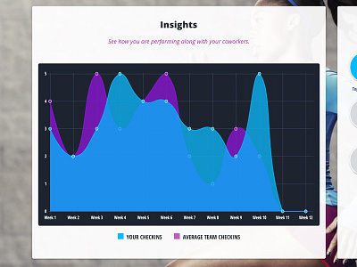 Performance Metrics application charts data metrics product design