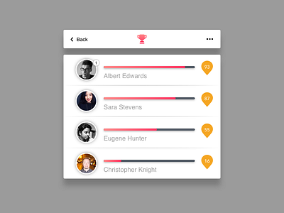 daily UI #019 -Leaderboard dailyui