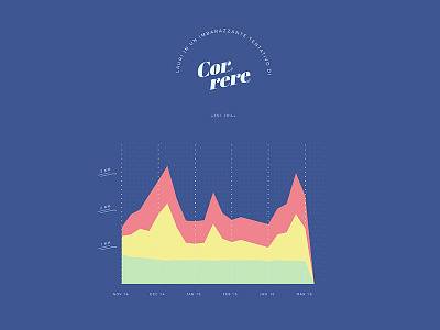 Running stats graphs infographics stats