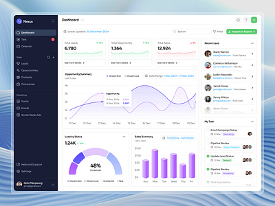 Nexus - CRM Dashboard for Enhanced Sales & Marketing Management analytics bar chart business analytics chart crm customer relations dashboard design data visualization figma graph line chart marketing tools productivity tools saas sales sales management sales optimazation statistics task management team collaborations