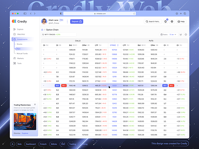 🤑Credly - Option Chain - Fintech Dashboard ai application banking dashboard ecommerce finance dashboard fintech dashboard fo investment investments light theme markets option chain stocks table trading trading exchange ui web design web3