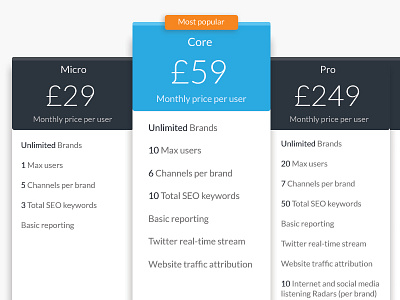 Pricing list price ui ux website