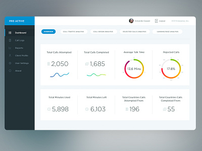 Dashboard analyse call cards chart graph statistics ui