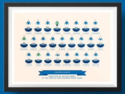 Everton Giants club efc everton football framed giants hospitality manager poster print soccer suite