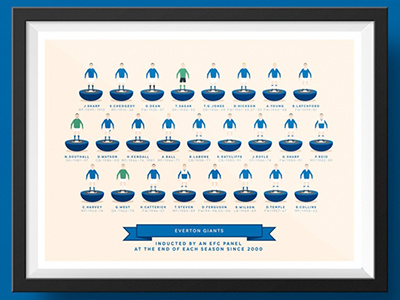 Everton Giants club efc everton football framed giants hospitality manager poster print soccer suite