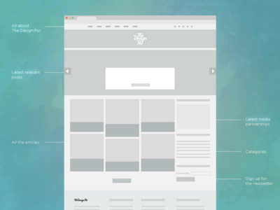 New wireframes for TheDesignPot design website wireframes