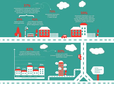 Community in Action Infographic community icon infographic lviv