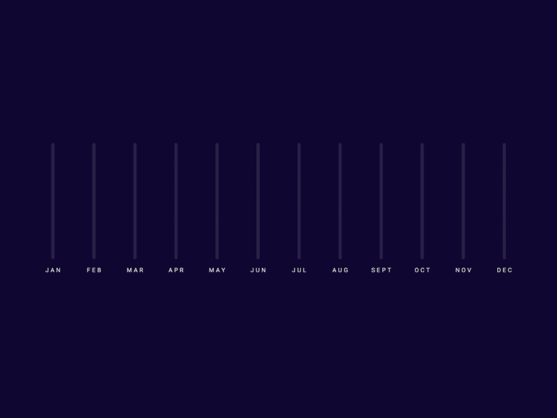 Animated Total Miles Chart animation chart d3js dataviz infograph javascript motion