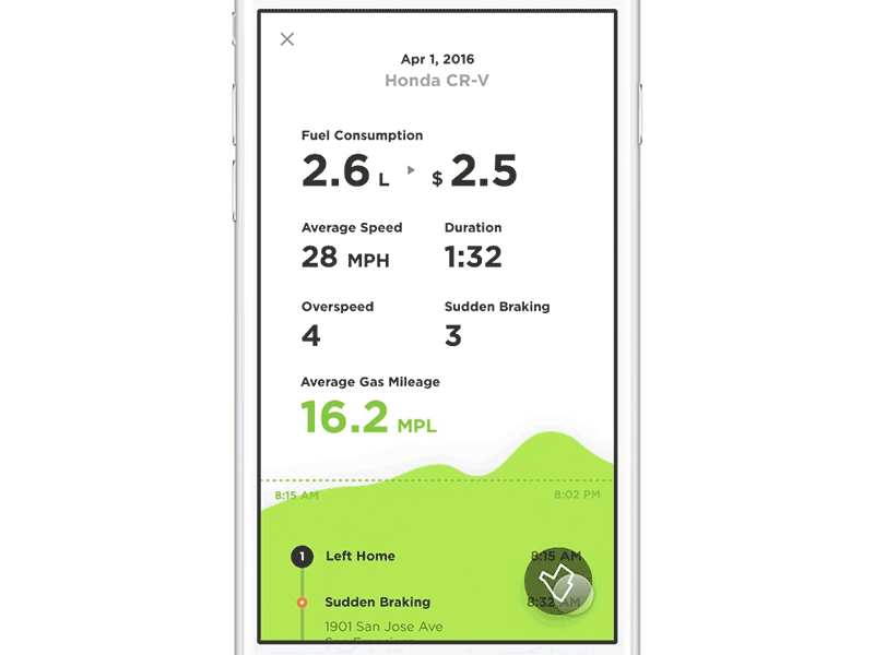 Interaction for Timeline and Map analytics auto car framer fuel interaction run running time line ui ux vehicle