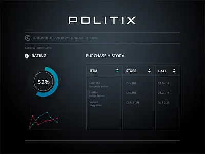 Dark dashboard design chart dark dashboard graphs ui ux