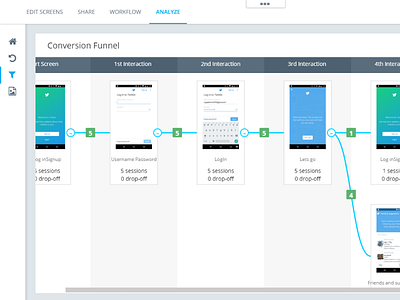 The modernized look of the Conversion Funnel canvasflip revamp conversion funnel prototyping usability analysis user analysis user testing