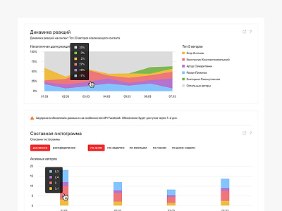 Stack charts bar chart graph key site stack values web