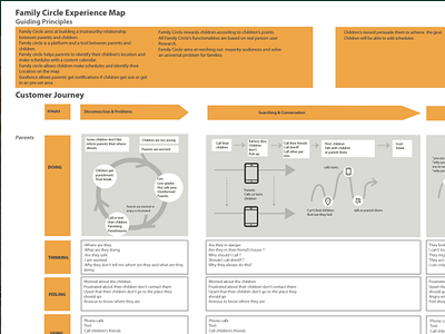 Experience map screenshot