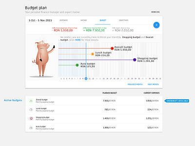 Personal Finance Manager banking internet banking pfm