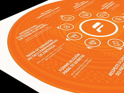 Culture Mandala