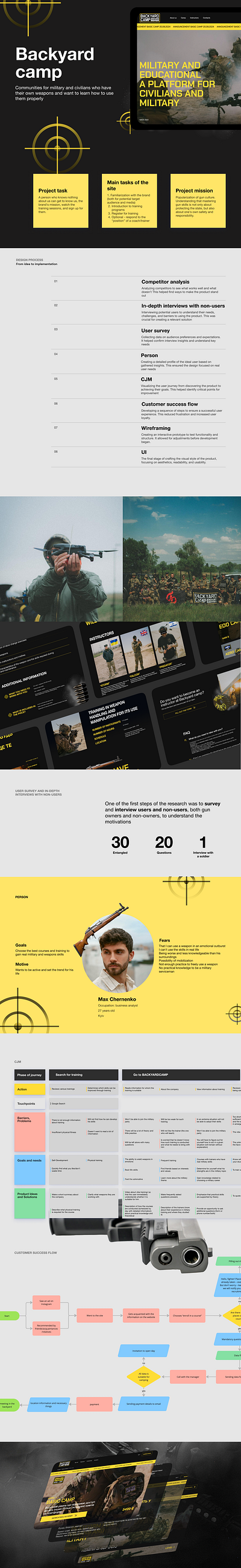 UX/UI design for camp cjm persona ui user flow ux креативний дизайн натхнення
