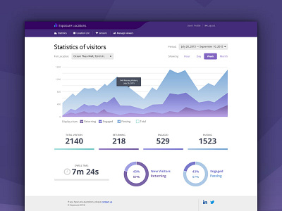 Exposure DB UI/UX design analytics big data chart dashboard ui design uiux design ux design